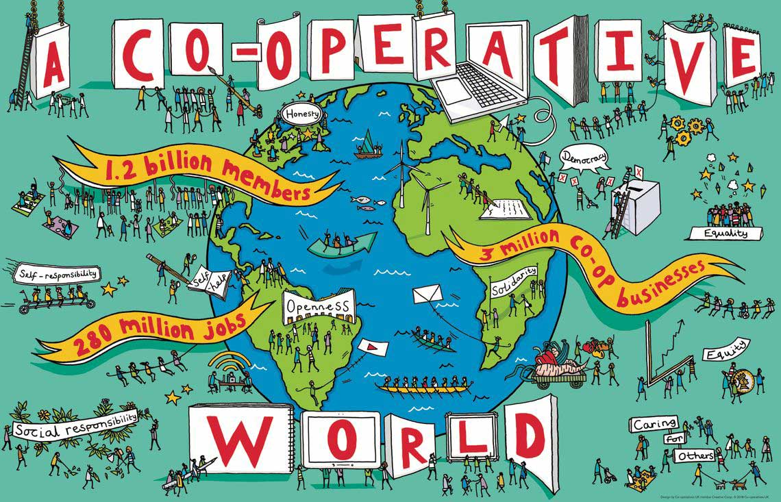 Illustration of a co-operative world